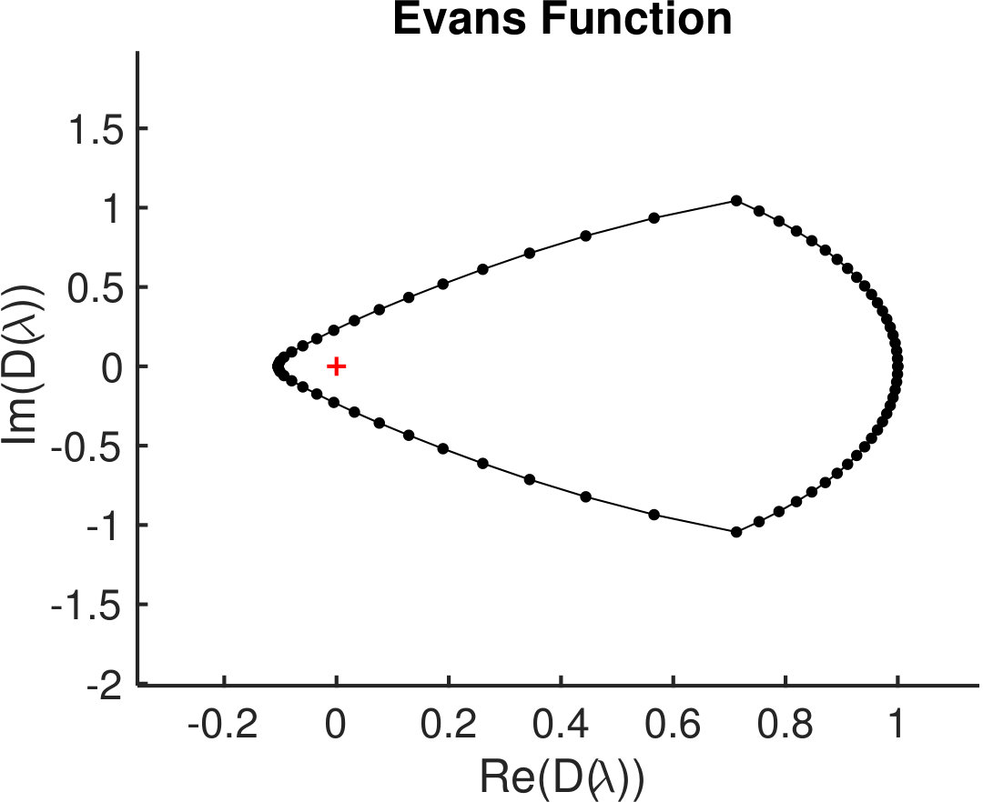Figure 282