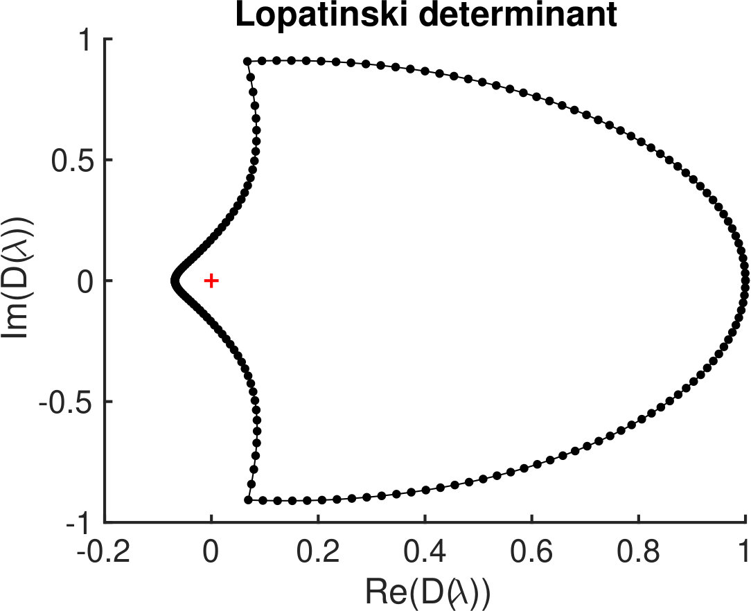 Figure 283