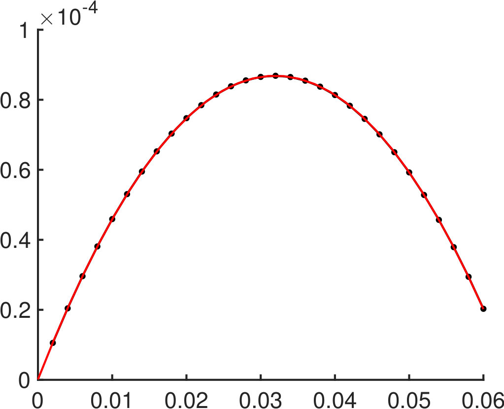 Figure 324