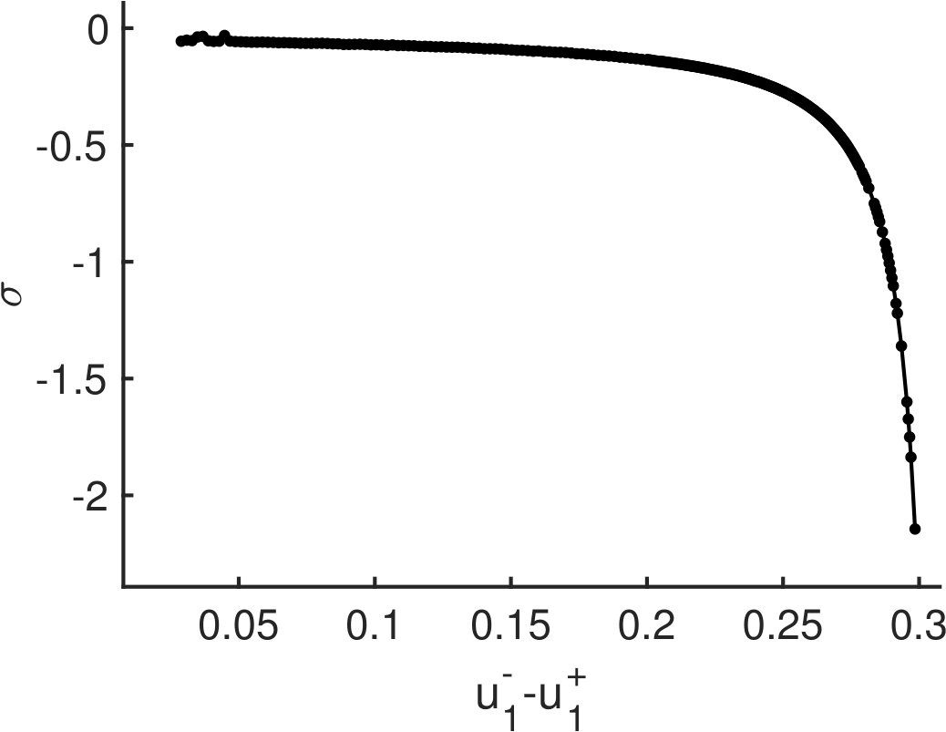 Figure 332