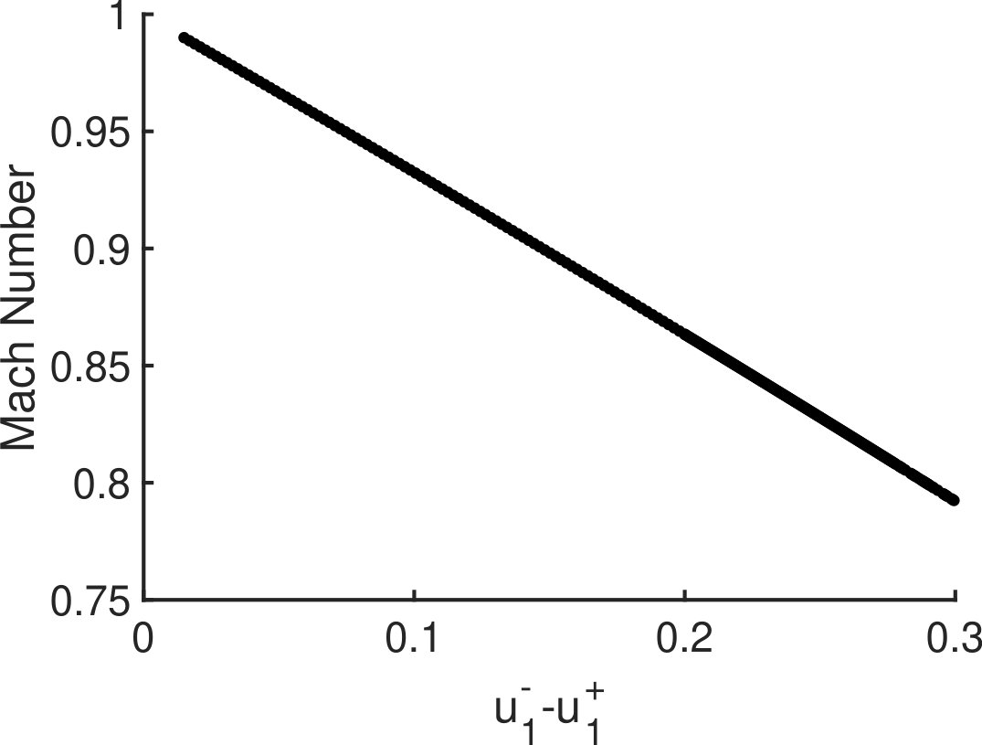 Figure 337