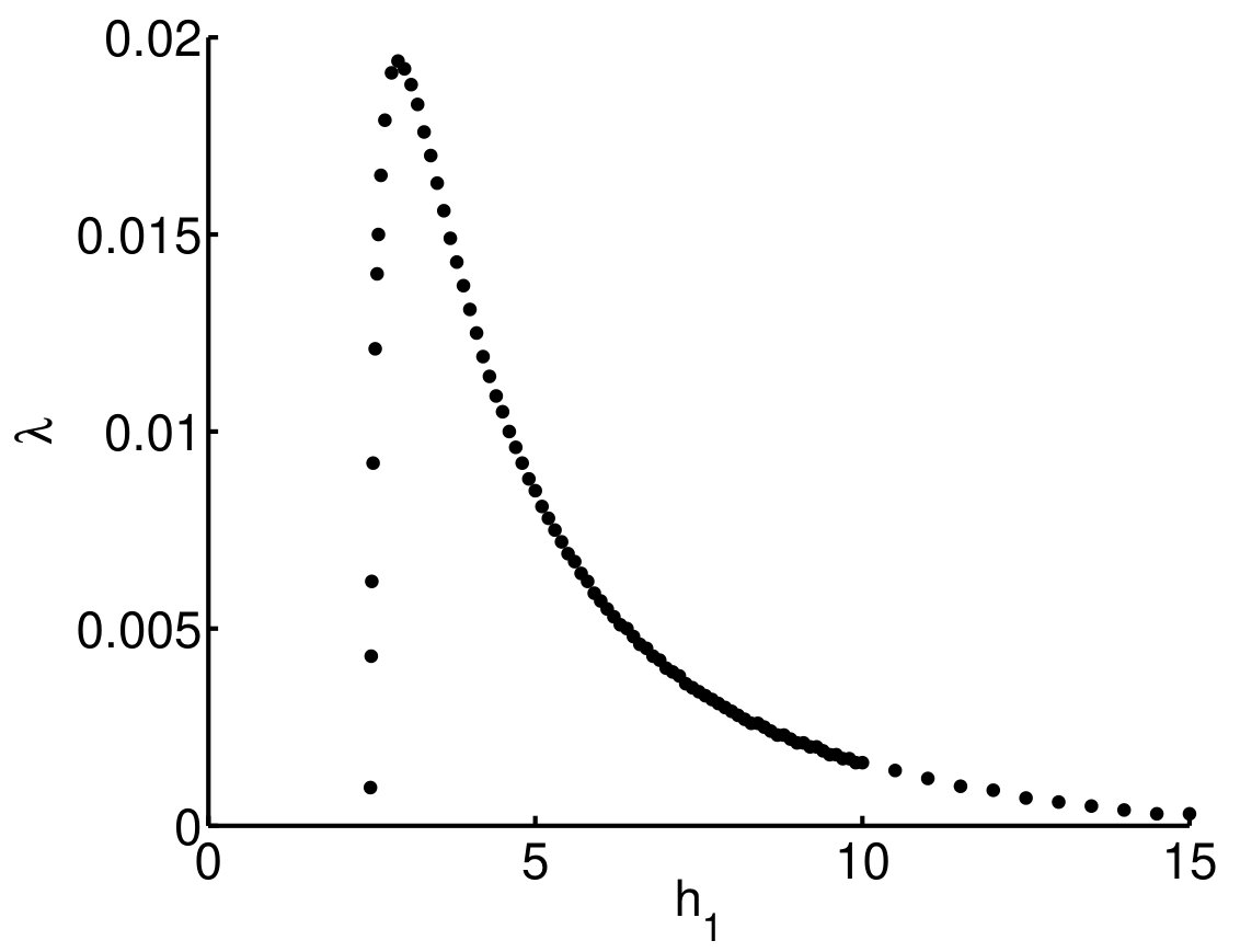 Figure 89