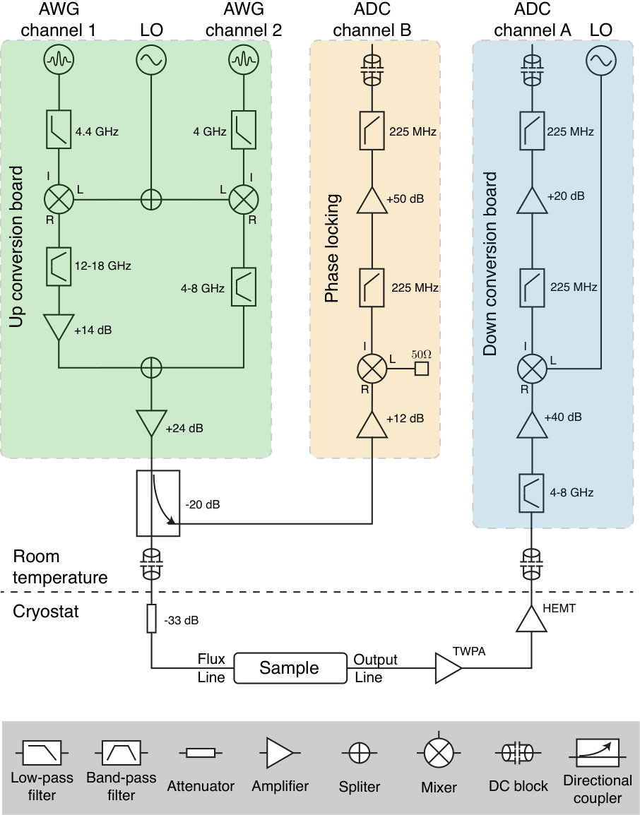 Figure 9