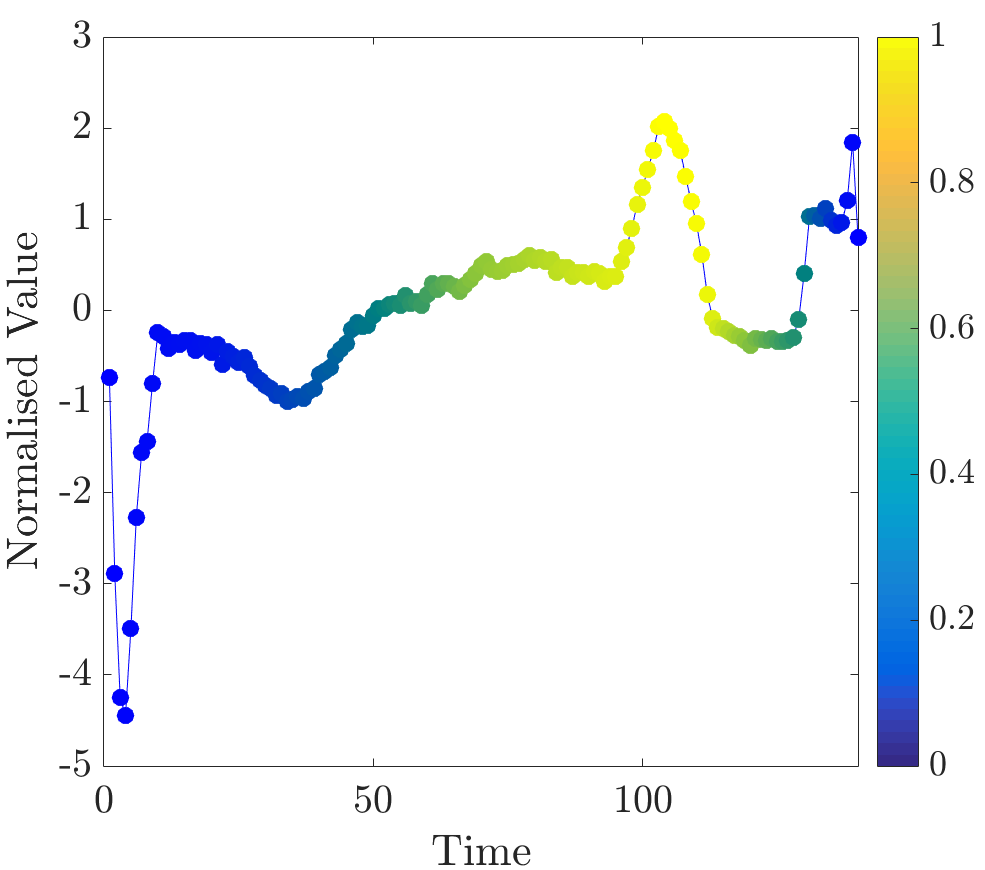 Figure 13