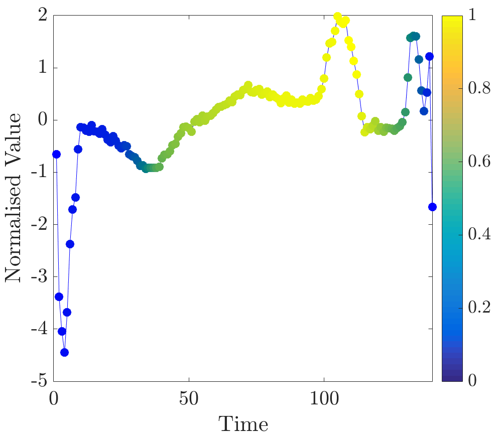 Figure 14