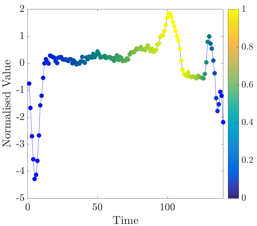 Figure 15