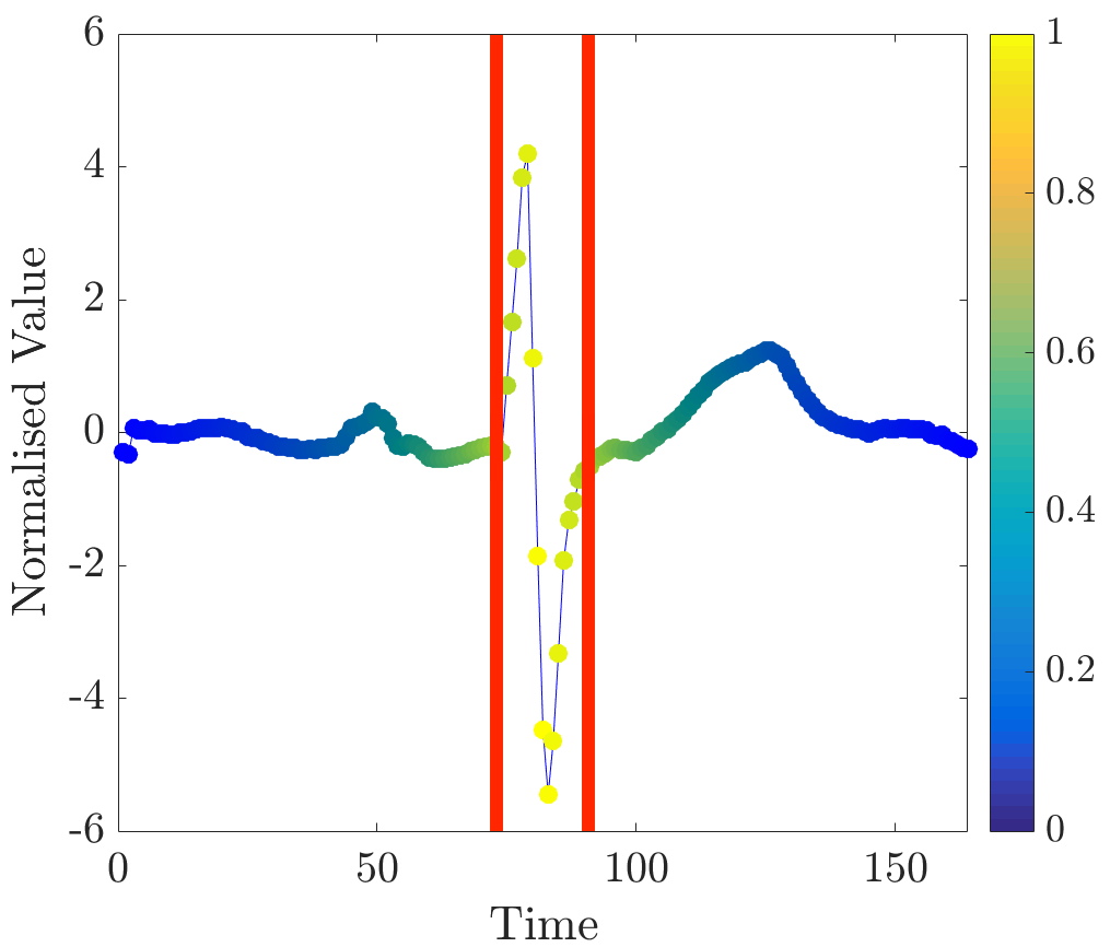Figure 16