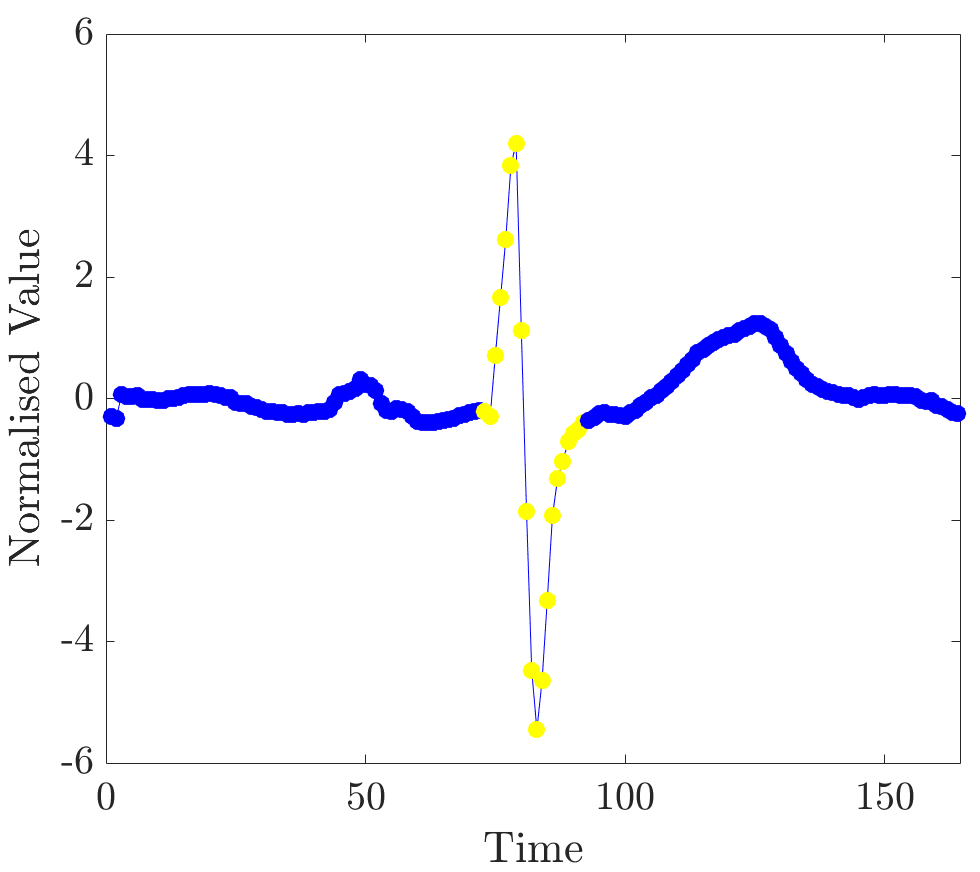 Figure 17