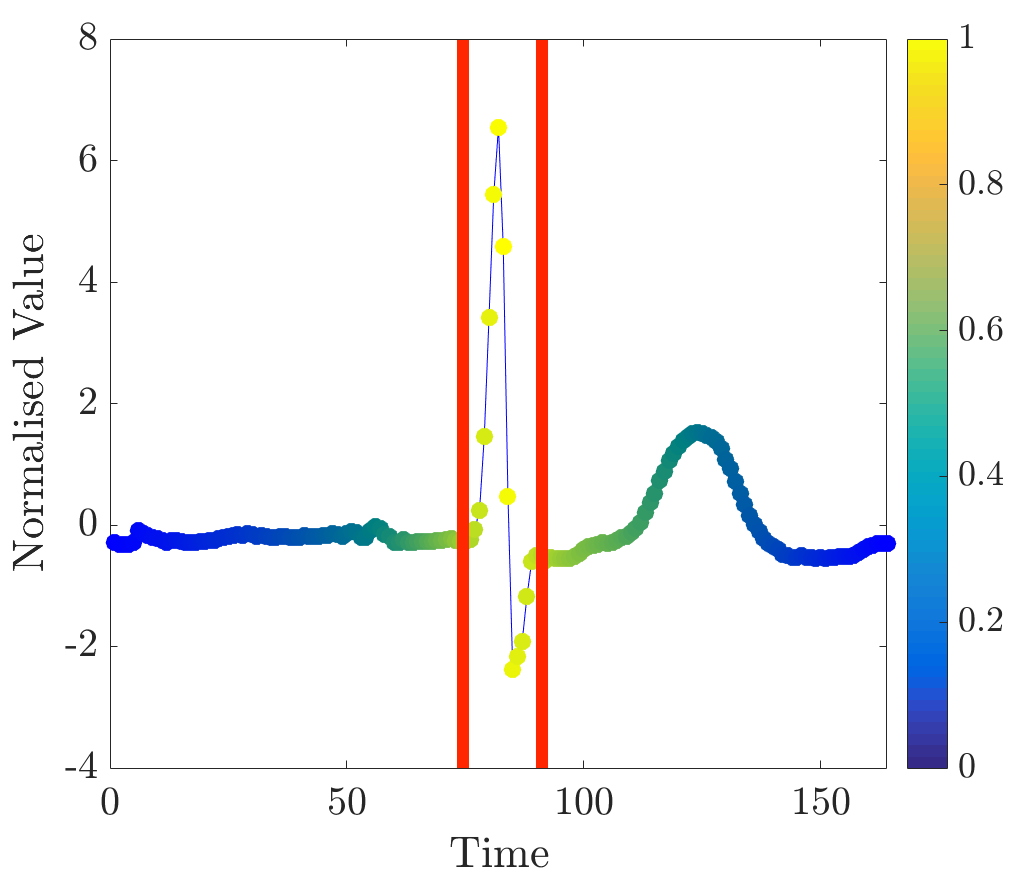 Figure 18