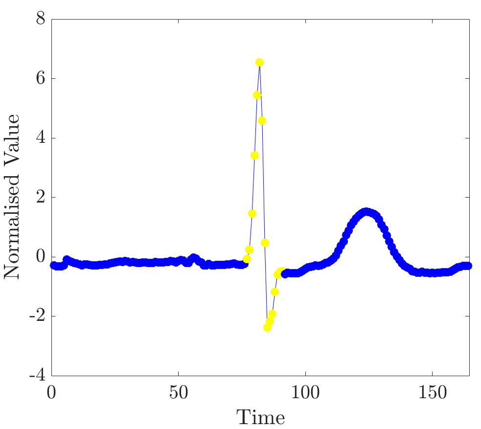 Figure 19
