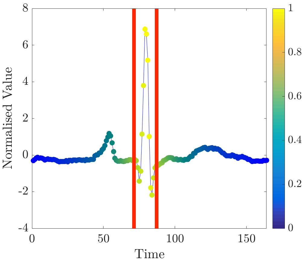 Figure 20