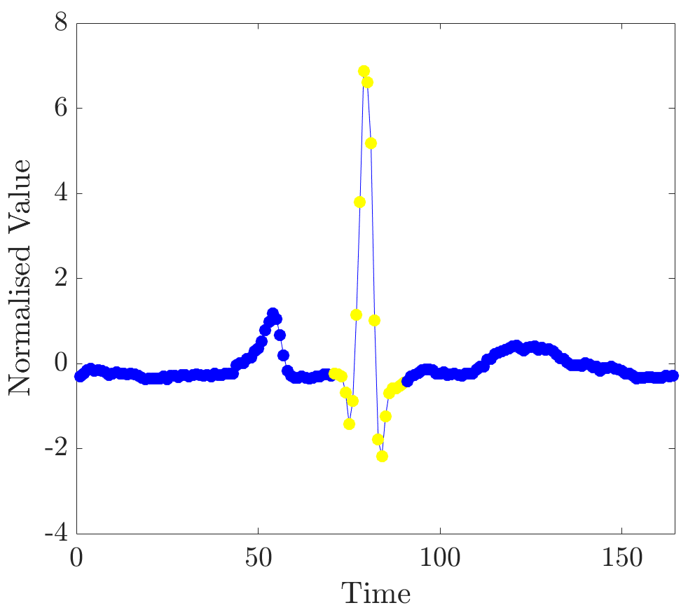 Figure 21