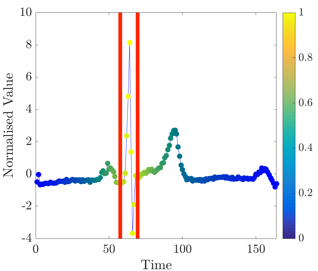 Figure 22