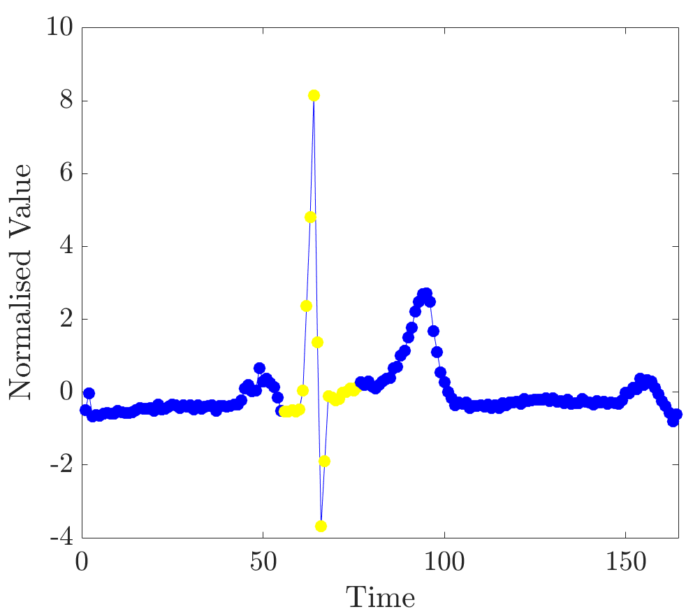 Figure 23