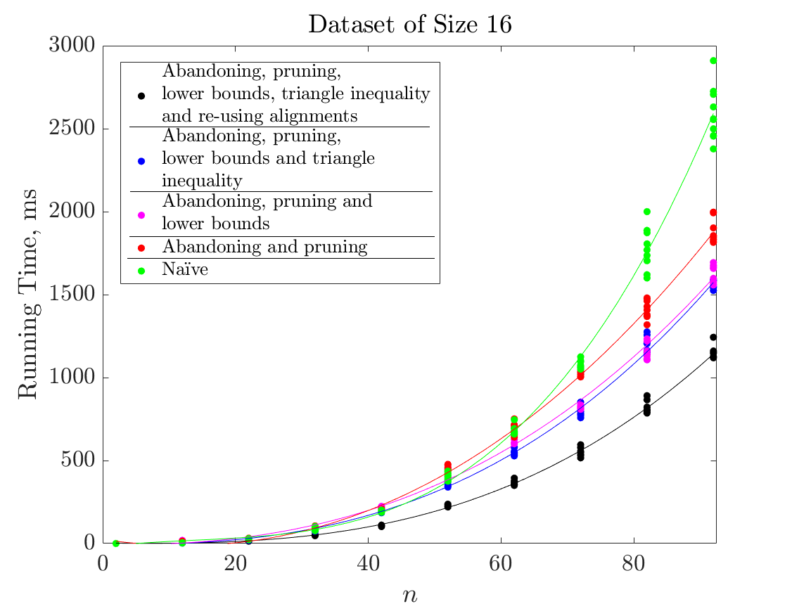 Figure 25