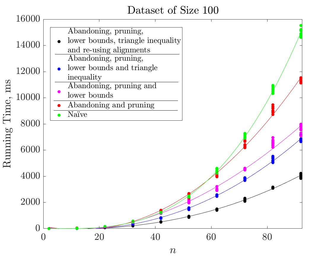 Figure 26