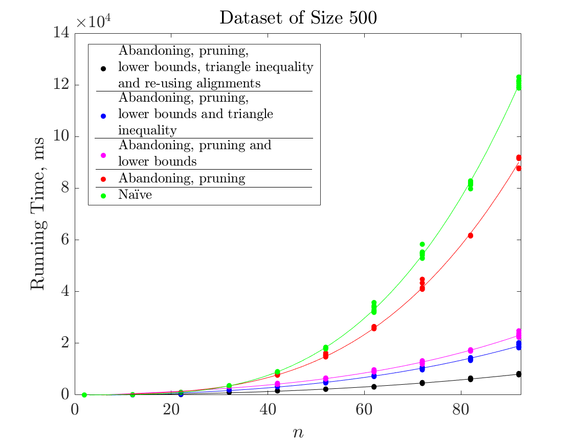 Figure 27