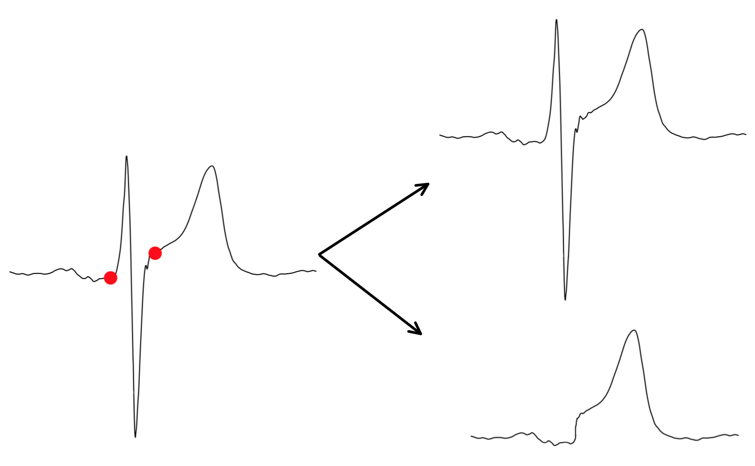 Figure 28
