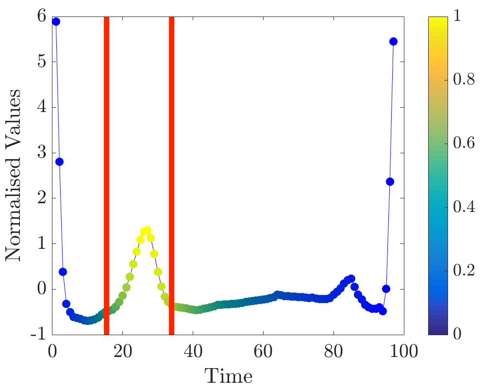 Figure 29