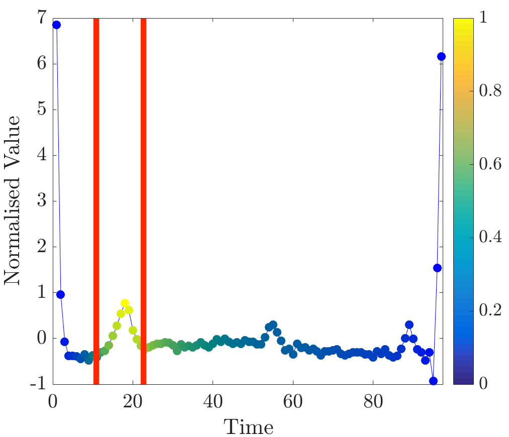 Figure 30
