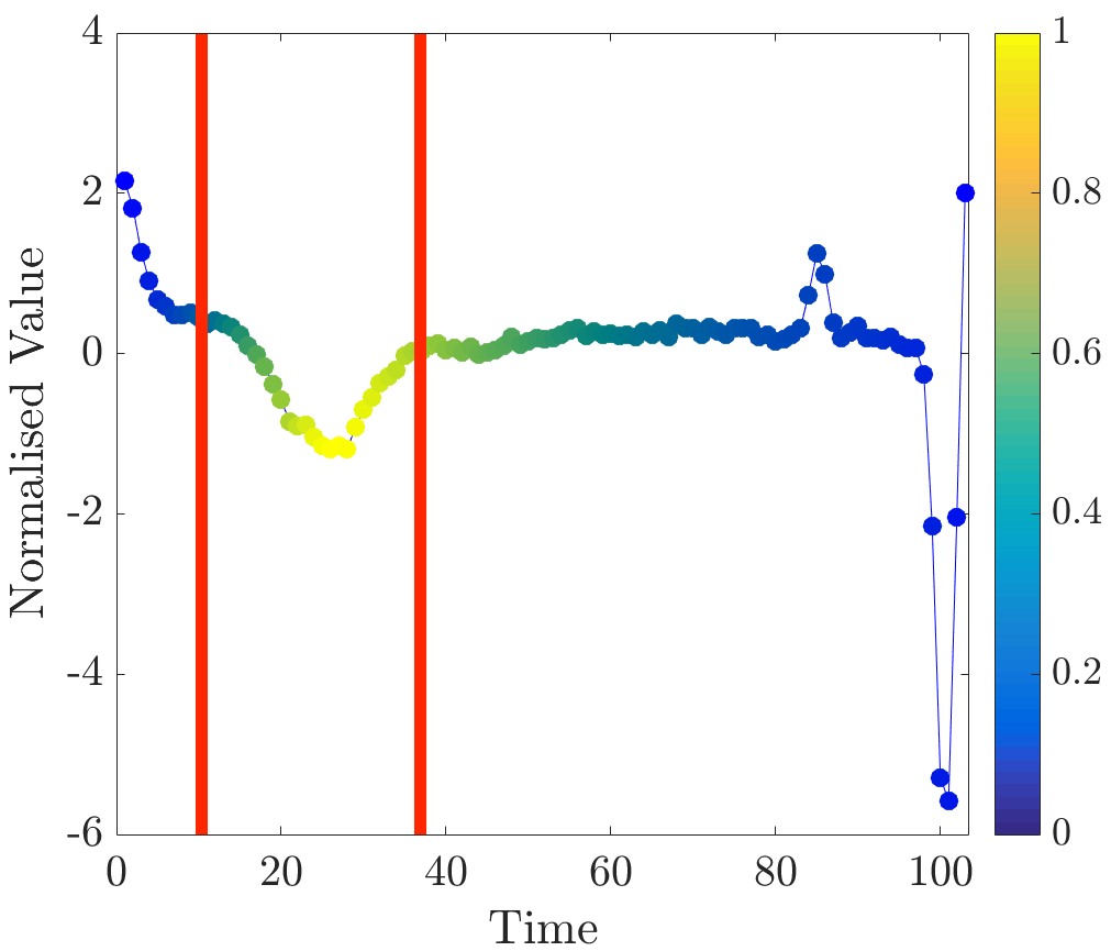 Figure 31