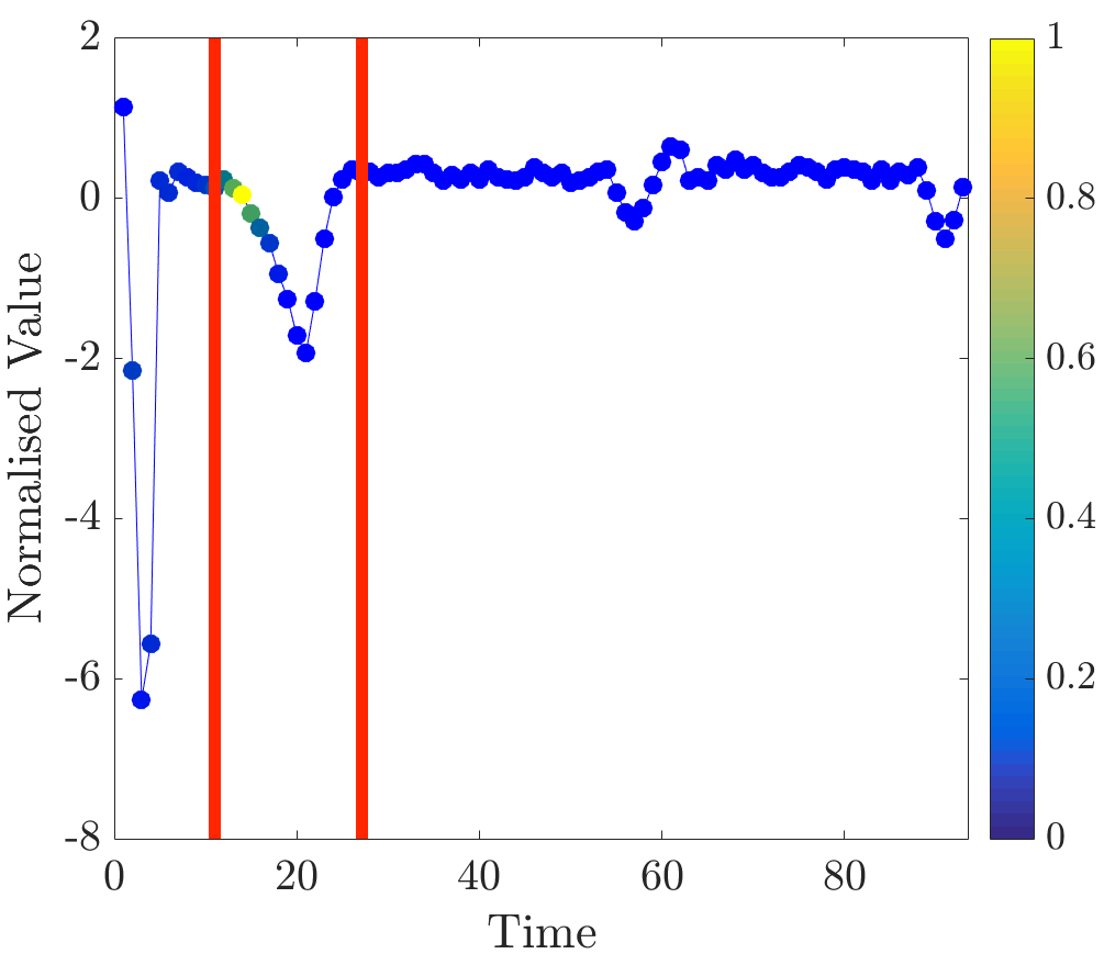 Figure 32
