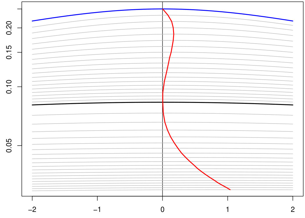 Figure 8