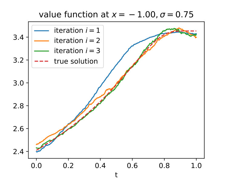 Figure 7