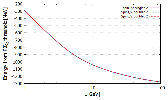 Figure 8