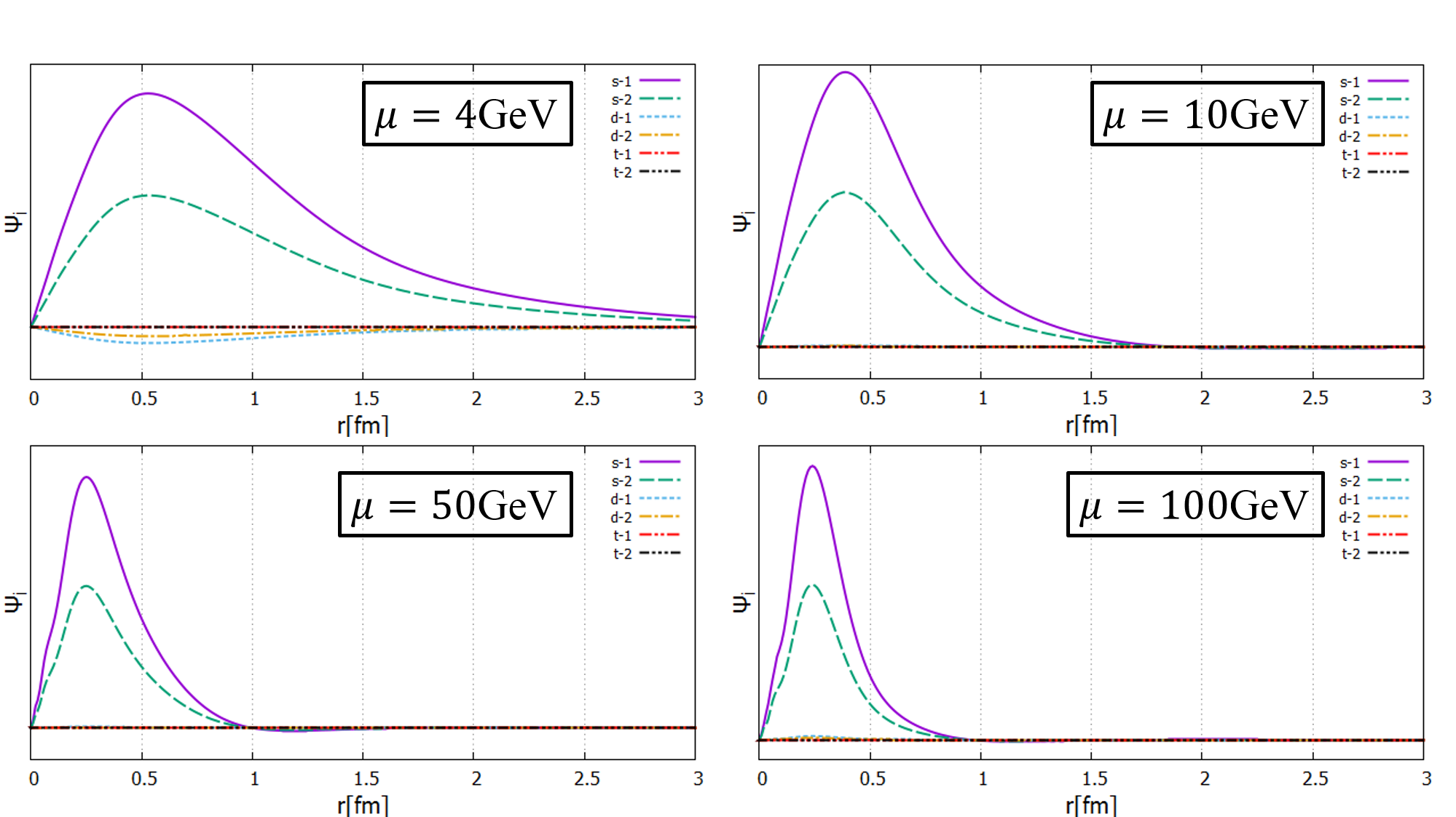 Figure 12