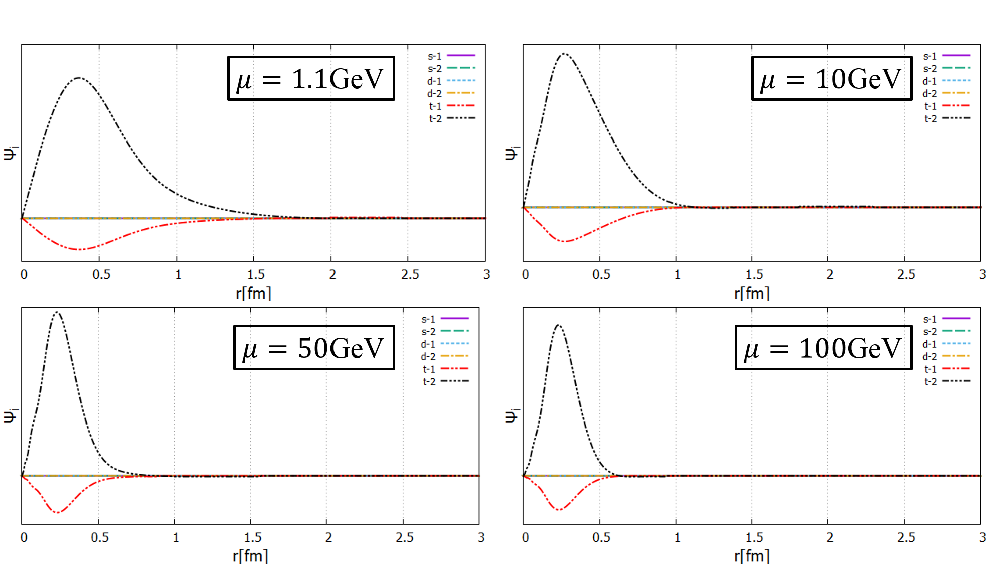 Figure 13