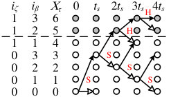 Figure 8