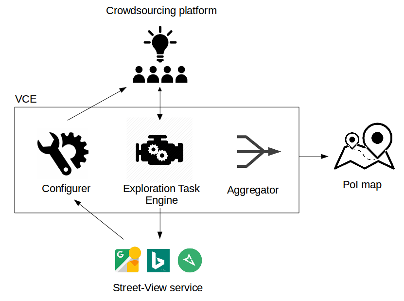 Figure 22