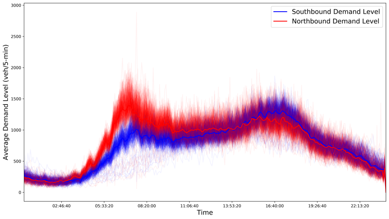 Figure 21