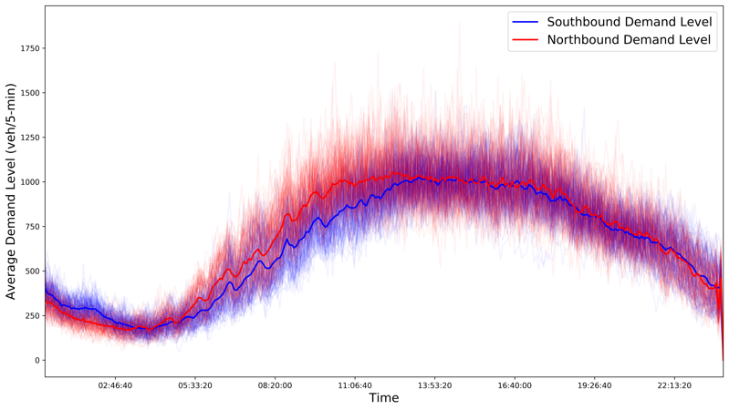 Figure 22