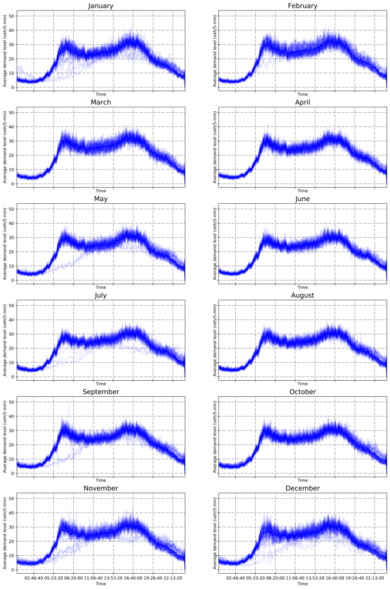 Figure 25
