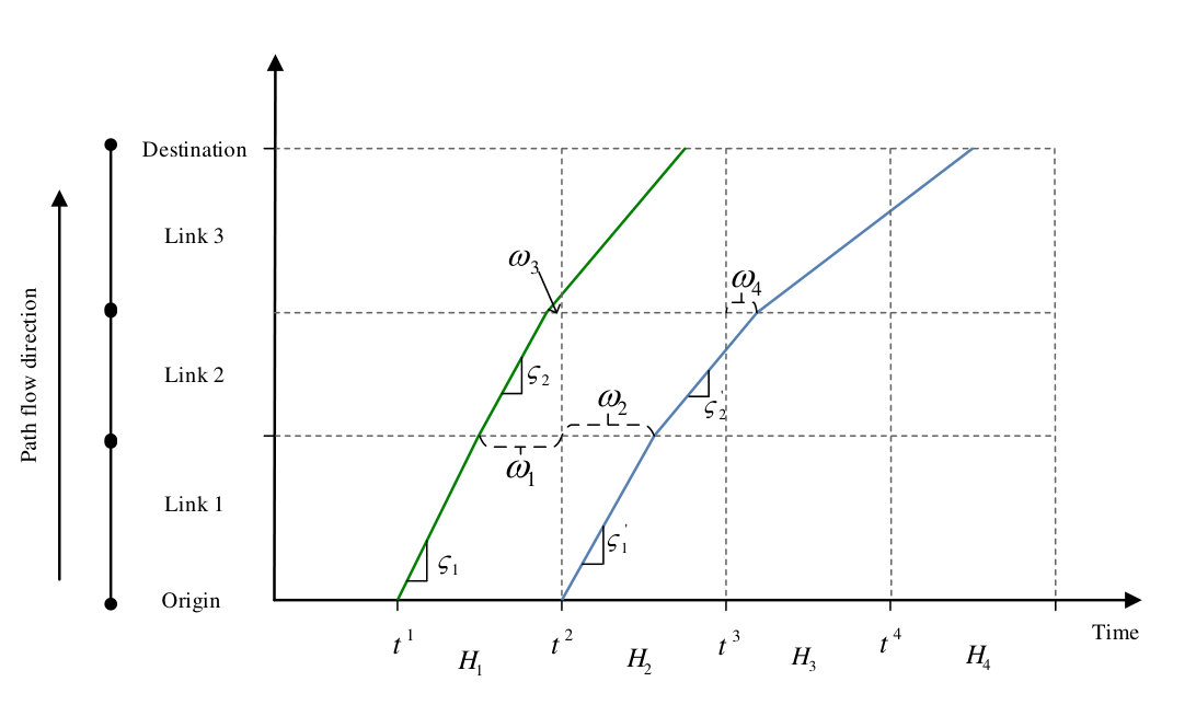 Figure 26