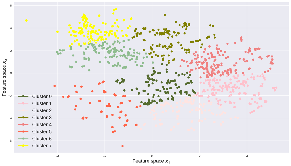 Figure 27