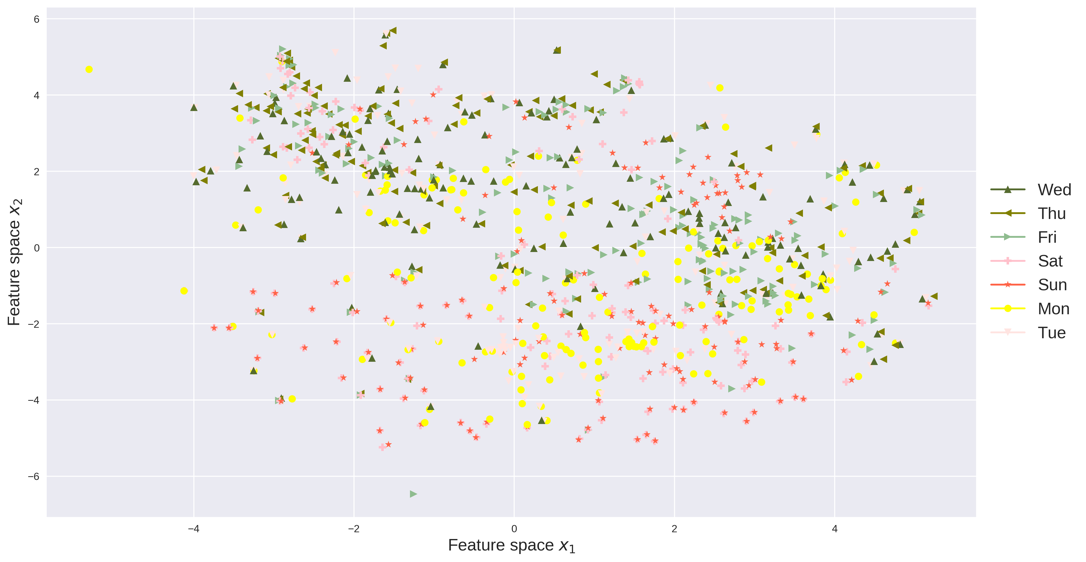 Figure 28