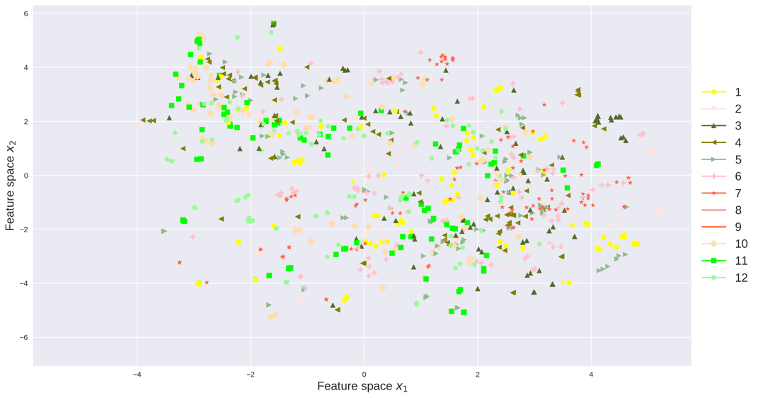 Figure 29