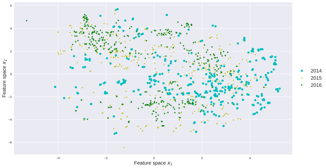 Figure 30