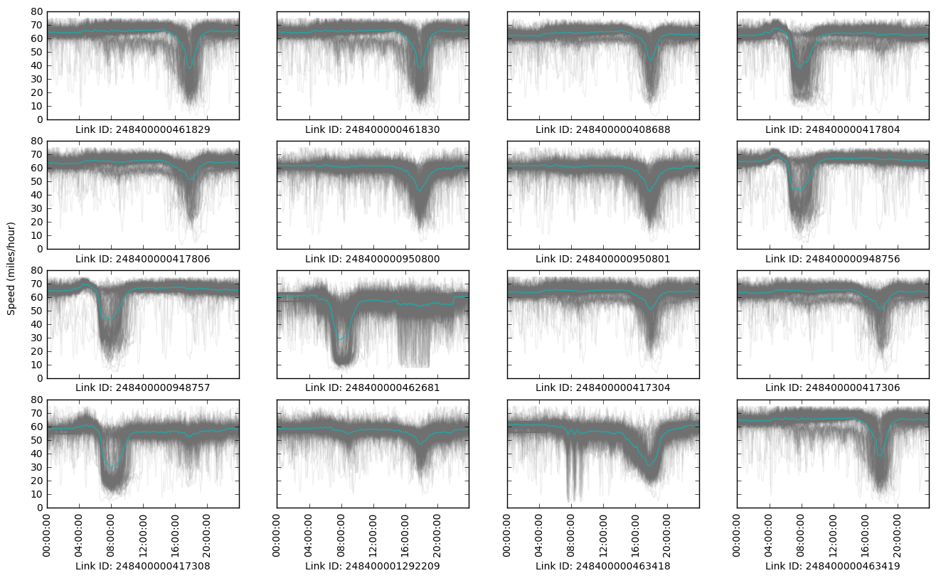 Figure 31