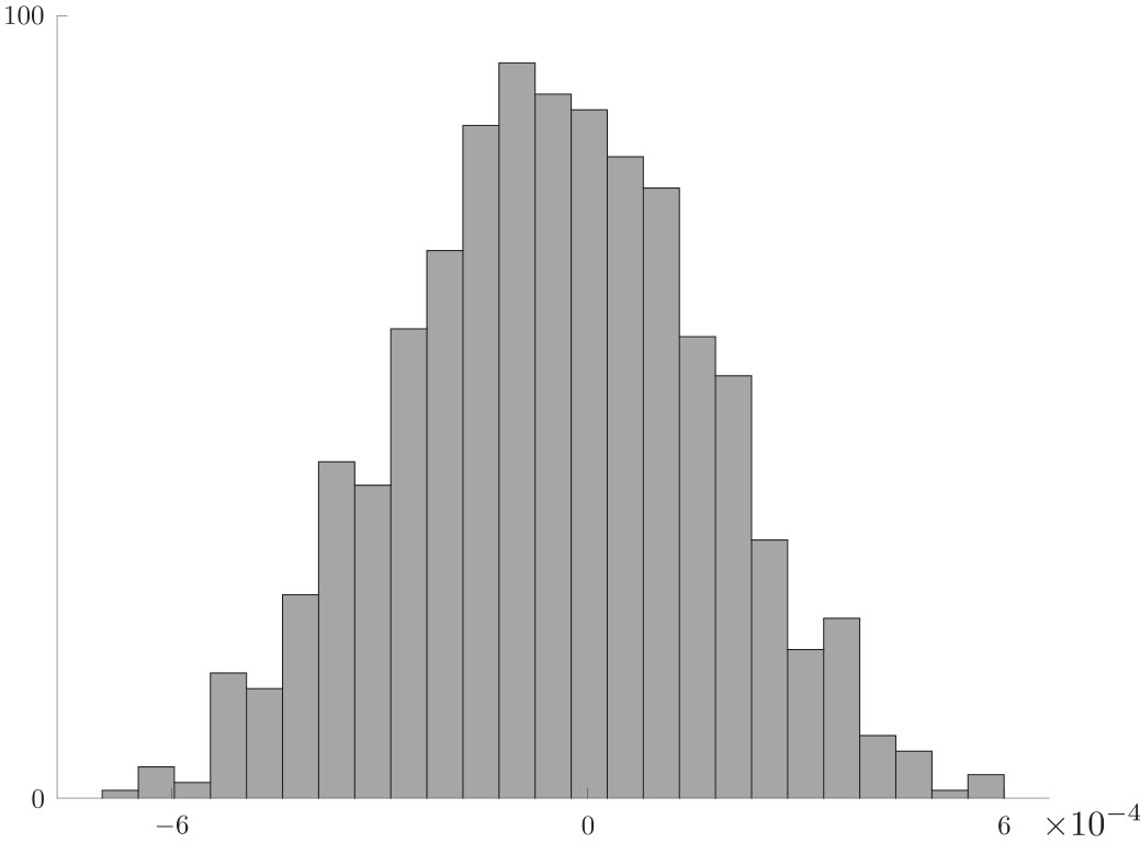 Figure 20