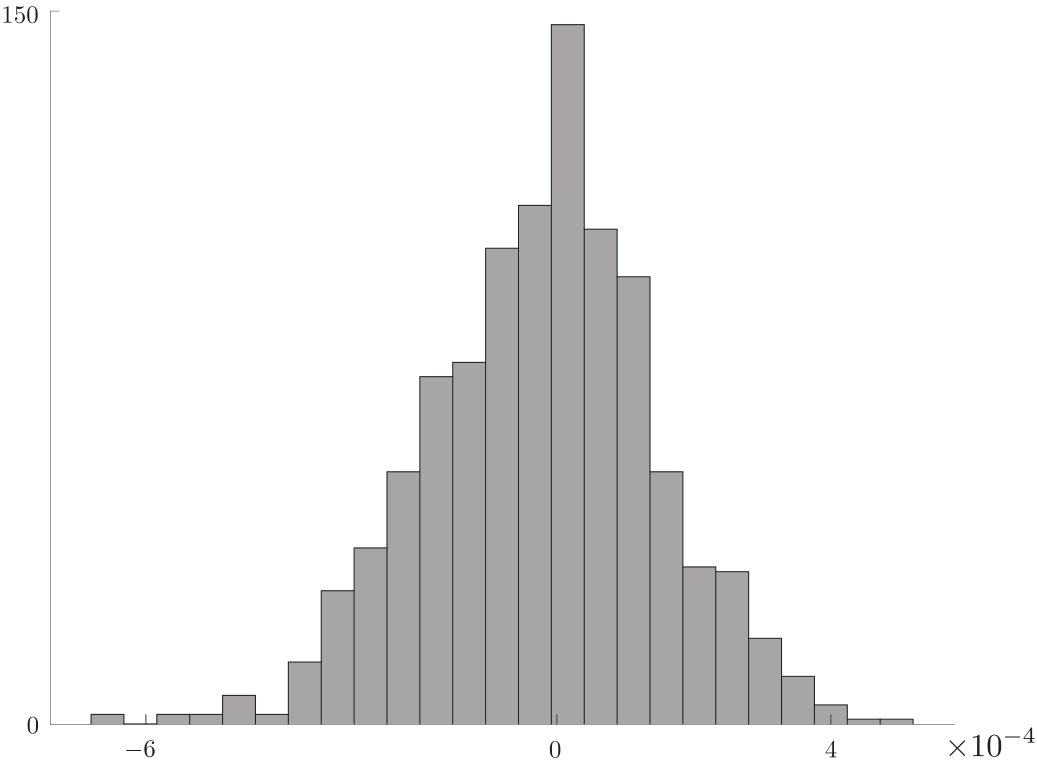 Figure 21