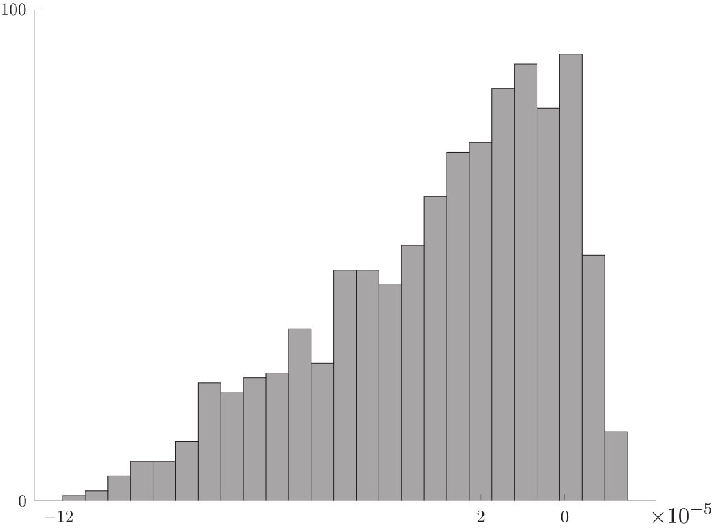 Figure 22