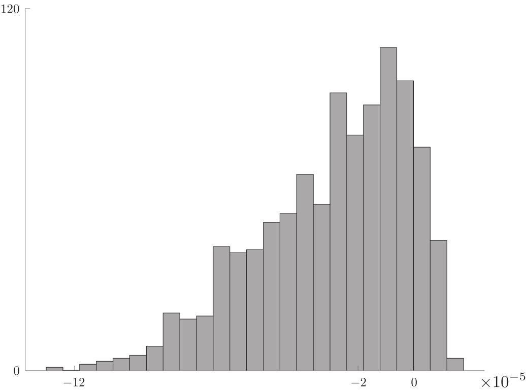 Figure 23
