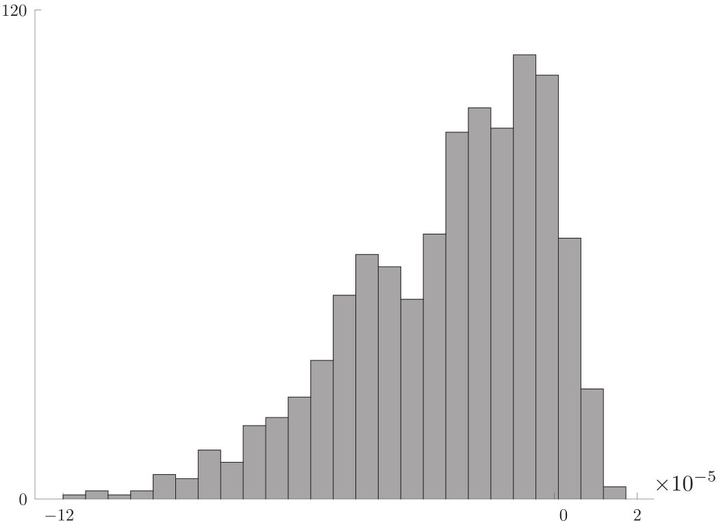 Figure 24