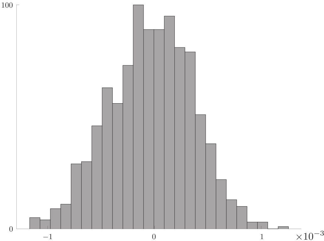 Figure 25