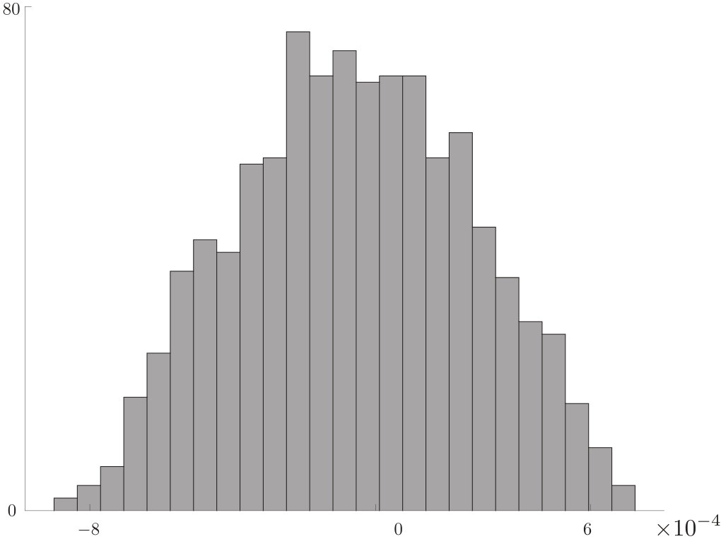 Figure 26