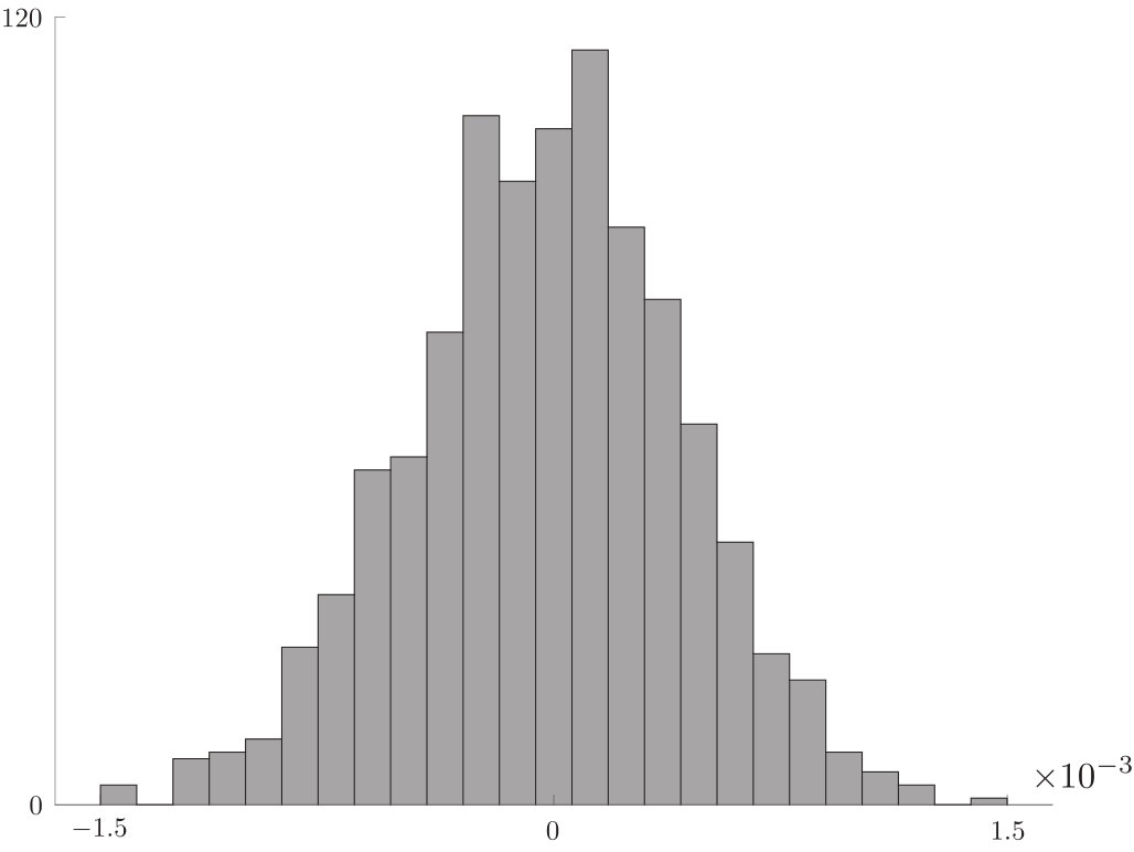 Figure 27
